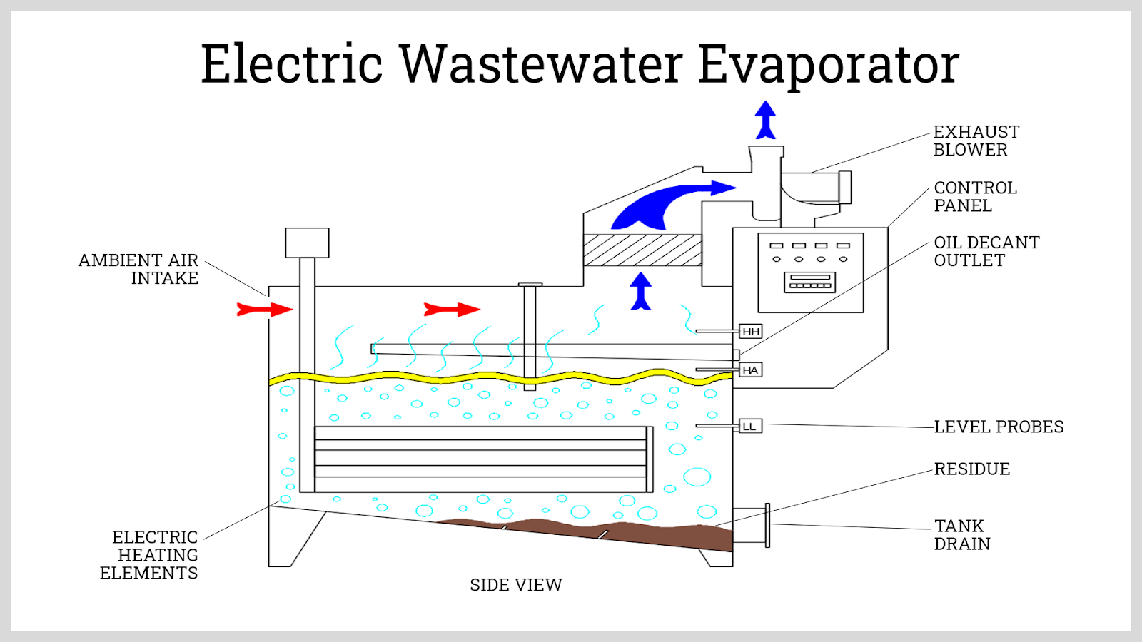 Electric Fired Waste Water Evaporator – Wastewaterevaporators